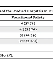Jundishapur J Health Sci
